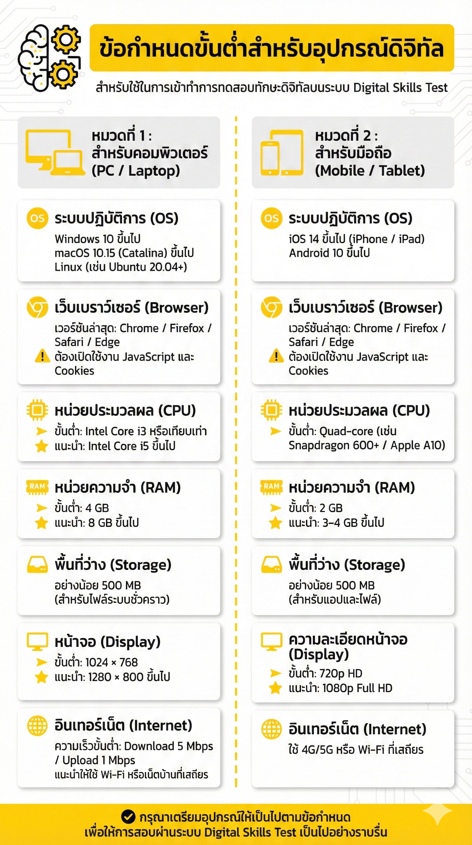 Minimum System Requirements
